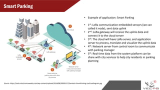 Smart Parking
5
Source: https://static.electronicsweekly.com/wp-content/uploads/2018/08/30095157/Semtech-SmartParking-UseCaseDiagram.jpg
• Example of application: Smart Parking
• 1st: LoRa communication embedded sensors (we can
called it node), sent data uplink
• 2nd: LoRa gateway will receive the uplink data and
connect it to the cloud server
• 3rd: The cloud will have LoRa server, and application
server to process, translate and visualize the uplink data
• 4th: Network server from control room to communicate
with parking manager
• 5th: Real time data from the system platform can be
share with city services to help city residents in parking
planning
 