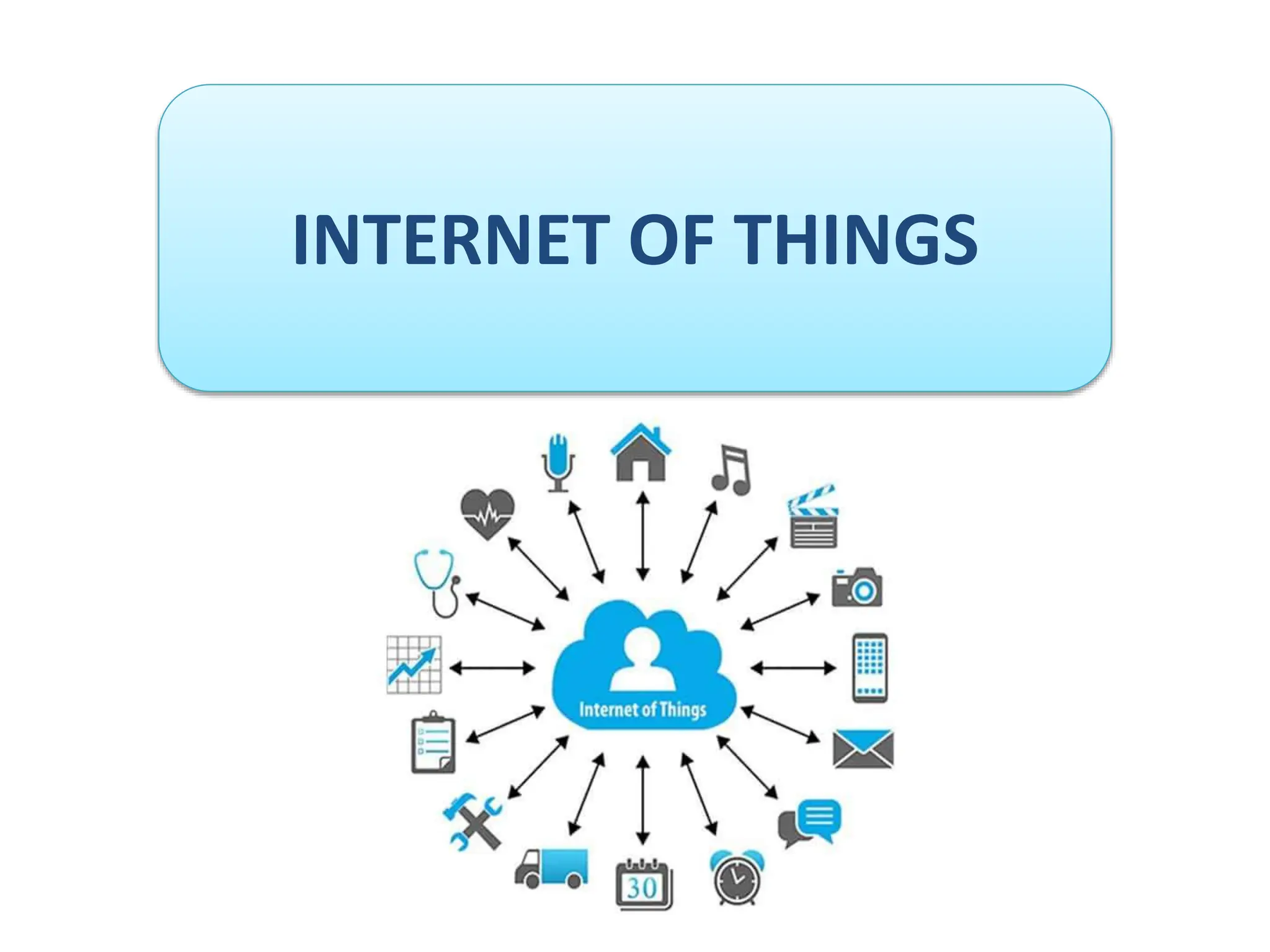 INTERNET OF THINGS
 