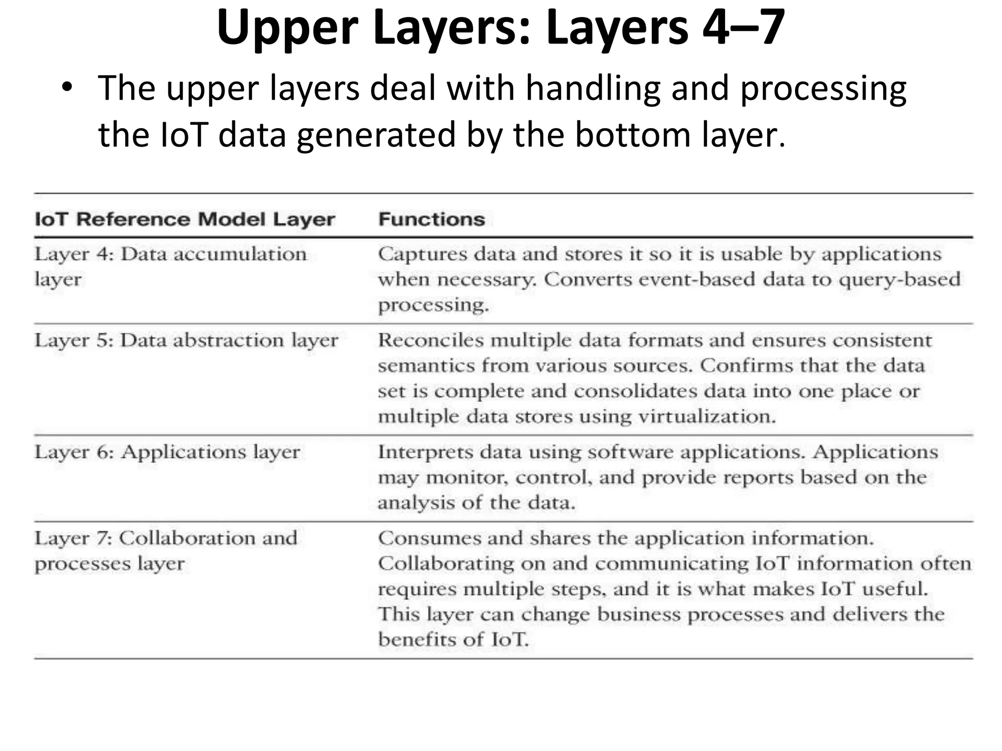 Upper Layers: Layers 4–7
• The upper layers deal with handling and processing
the IoT data generated by the bottom layer.
 