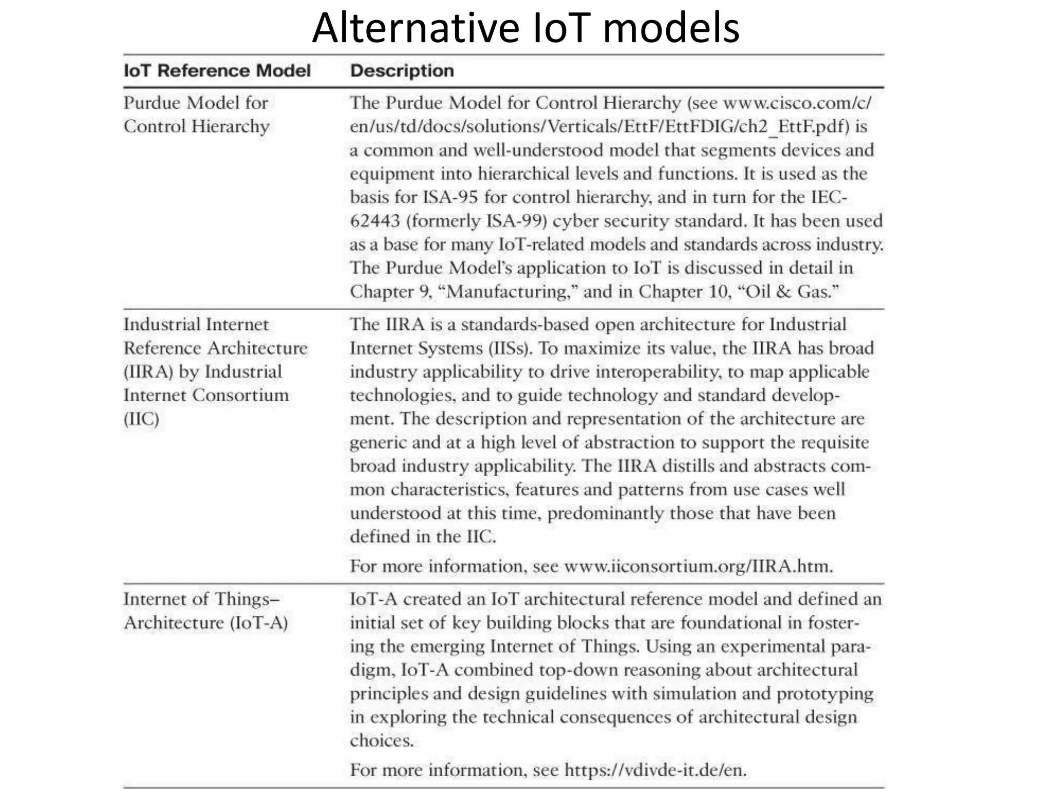 Alternative IoT models
 