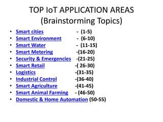 TOP IoT APPLICATION AREAS
(Brainstorming Topics)
• Smart cities - (1-5)
• Smart Environment - (6-10)
• Smart Water - (11-15)
• Smart Metering -(16-20)
• Security & Emergencies -(21-25)
• Smart Retail -( 26-30)
• Logistics -(31-35)
• Industrial Control -(36-40)
• Smart Agriculture -(41-45)
• Smart Animal Farming - (46-50)
• Domestic & Home Automation (50-55)
 