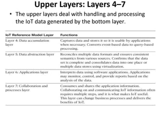 Upper Layers: Layers 4–7
• The upper layers deal with handling and processing
the IoT data generated by the bottom layer.
 