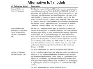 Alternative IoT models
 