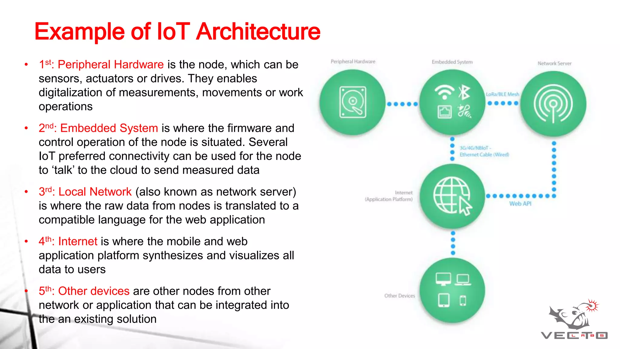 Introduction to IoT by Vectolabs | PPTX | Internet of Things | Internet