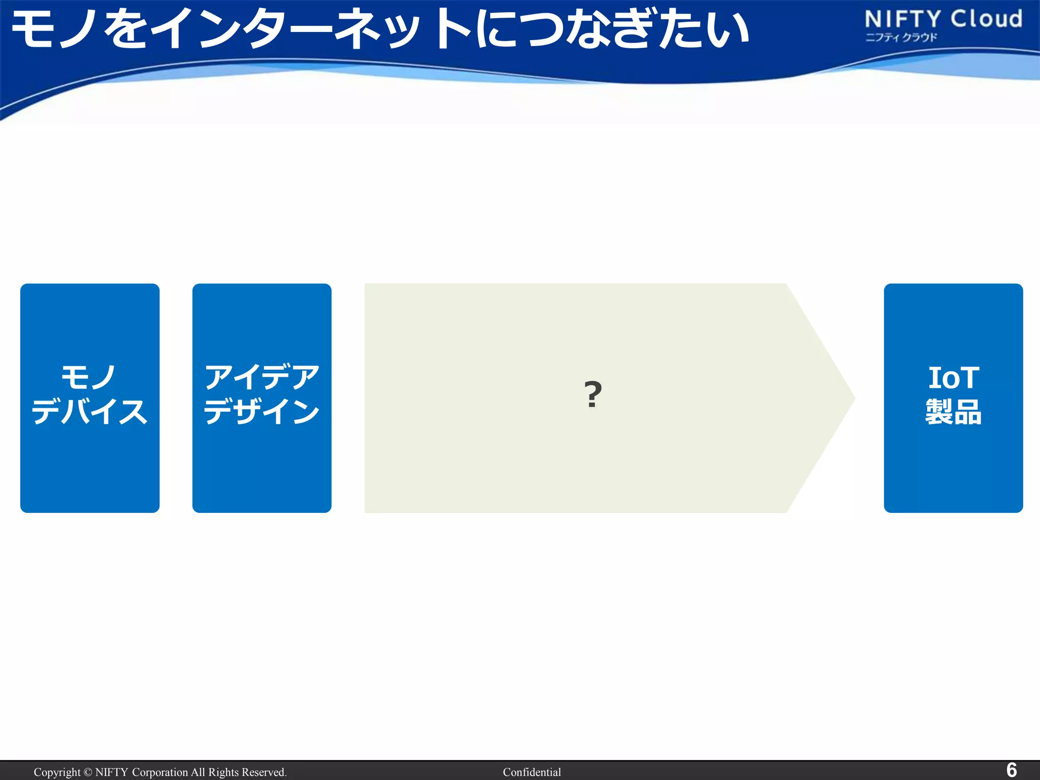 Copyright © NIFTY Corporation All Rights Reserved. Confidential 6
モノをインターネットにつなぎたい
モノ
デバイス
IoT
製品
？
アイデア
デザイン
 