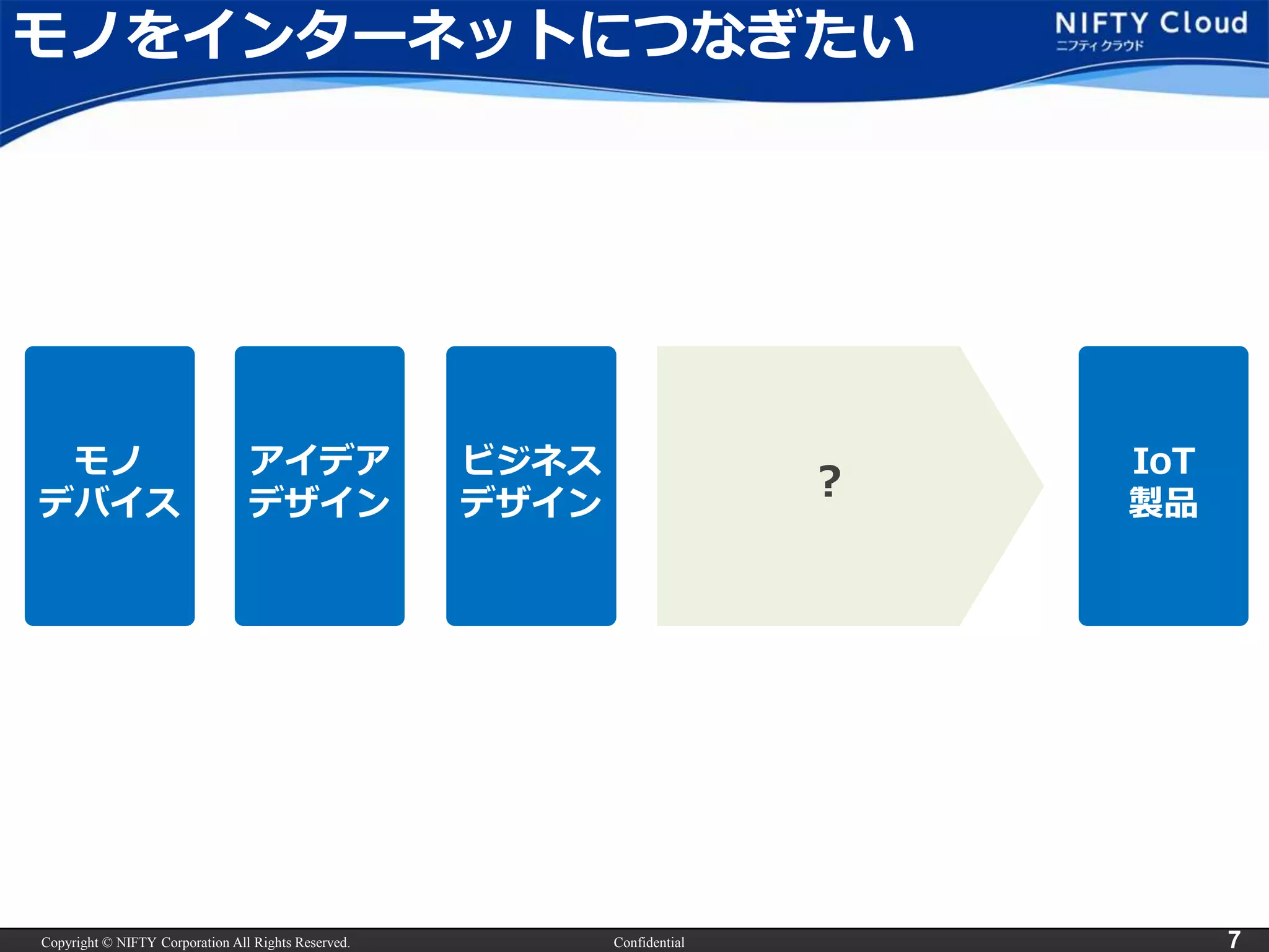 Copyright © NIFTY Corporation All Rights Reserved. Confidential 7
モノをインターネットにつなぎたい
モノ
デバイス
IoT
製品
？
アイデア
デザイン
ビジネス
デザイン
 