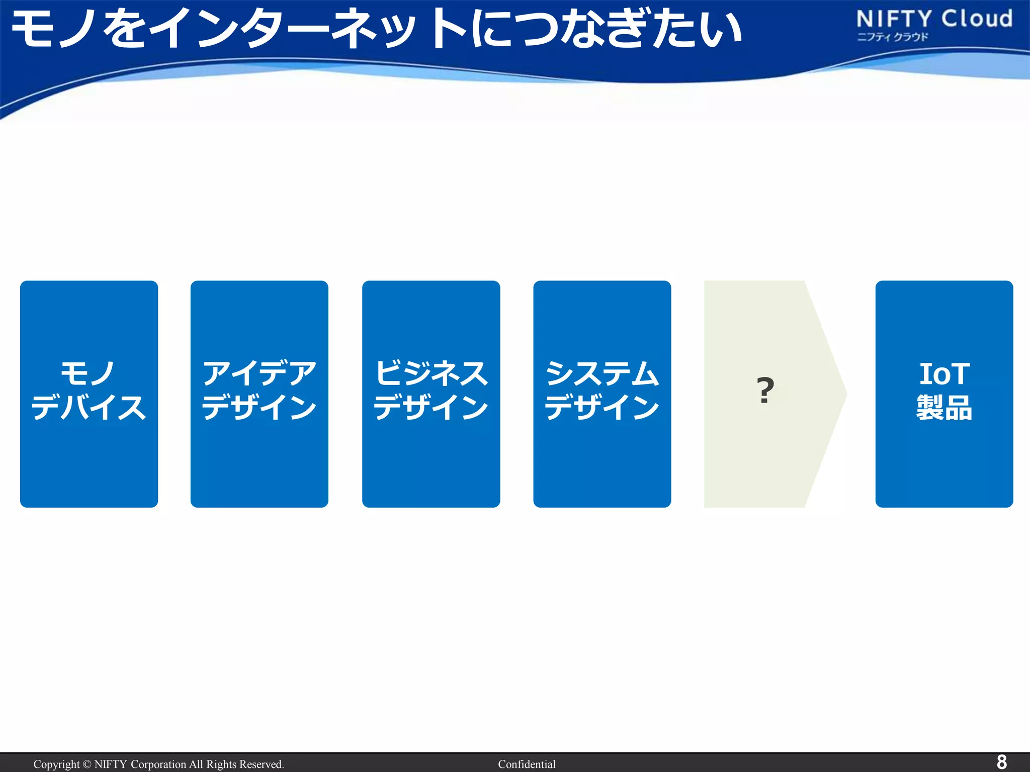 Copyright © NIFTY Corporation All Rights Reserved. Confidential 8
モノをインターネットにつなぎたい
モノ
デバイス
IoT
製品
？
アイデア
デザイン
ビジネス
デザイン
システム
デザイン
 