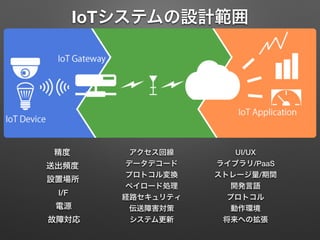 IoTシステムの設計範囲
開発言語
ストレージ量/期間
UI/UXアクセス回線
経路セキュリティ プロトコル
ペイロード処理
動作環境伝送障害対策
データデコード送出頻度
設置場所
精度
電源
I/F
プロトコル変換
システム更新故障対応 将来への拡張
ライブラリ/PaaS
 