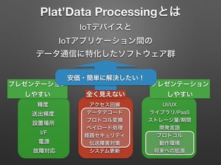Plat’Data Processingとは
プレゼンテーション 
しやすい
プレゼンテーション 
しやすい全く見えない
開発言語
ストレージ量/期間
UI/UXアクセス回線
経路セキュリティ プロトコル
ペイロード処理
動作環境伝送障害対策
データデコード送出頻度
設置場所
精度
電源
I/F
プロトコル変換
システム更新故障対応 将来への拡張
ライブラリ/PaaS
IoTデバイスと 
IoTアプリケーション間の 
データ通信に特化したソフトウェア群
安価・簡単に解決したい！
 