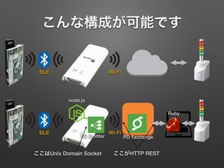 こんな構成が可能です
BLE Wi-Fi
BLE Wi-Fi
PD Emitter PD Exchange
Ruby
node.js
ここがHTTP RESTここはUnix Domain Socket
 