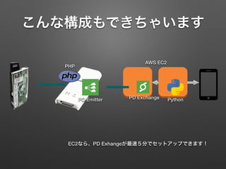 こんな構成もできちゃいます
EC2なら、PD Exhangeが最速５分でセットアップできます！
PD Emitter PD Exchange
AWS EC2
PHP
Python
 