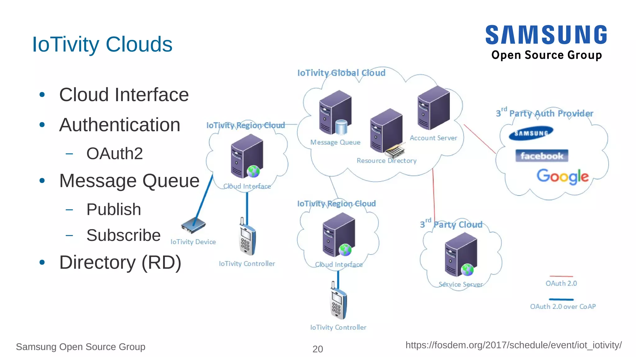Samsung Open Source Group 20 https://fosdem.org/2017/schedule/event/iot_iotivity/Samsung Open Source Group
IoTivity Clouds
● Cloud Interface
● Authentication
– OAuth2
● Message Queue
– Publish
– Subscribe
● Directory (RD)
 