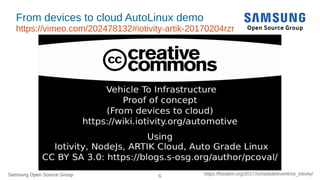 IoTivity: From Devices to the Cloud Slide 7
