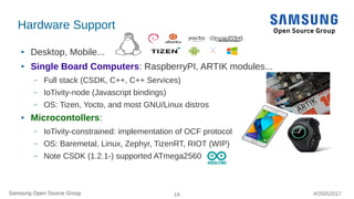 Framework for IoT Interoperability | PDF