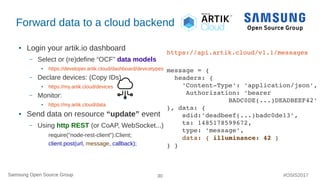 Framework for IoT Interoperability | PDF