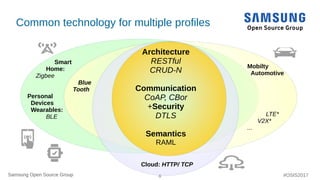 Framework for IoT Interoperability Slide 8