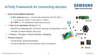 Framework for IoT Interoperability Slide 9