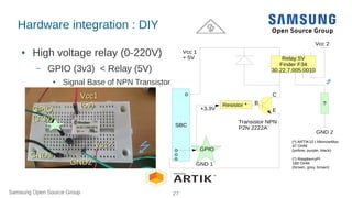 Samsung Open Source Group 27
Hardware integration : DIY
● High voltage relay (0-220V)
– GPIO (3v3) < Relay (5V)
● Signal B...