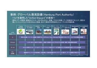 事例：グローバル港湾設備（Hamburg Port Authority） 
〜IoTを適用した“Unified Shipyard”の実現〜 
個別にデータ管理、制御されていた、それぞれのモノ、設備、プロセス系統、データを統合することで、個別分 
散していたシステムTCOを30％以上削減。加えて港湾の利用効率とスループットを大幅改善。 
IoEの 
要素レイヤー 
人 
プロセス
データ
モノ 
（設備） 
③港湾ゲート 
管理 
④ヤードアサイ 
ン管理 
⑤ヤードクレー 
ン管理・制御 
⑥ガントリーク 
レーン管理・制 
御 
⑦輸送船舶管 
理 
②コンテナト 
ラック管理 
①WWW 
予約照会 
⑧対地側港湾 
連携 
異なる設備、リソース、組織に所属する人々がVVooiiccee、VViiddeeoo、MMeessssaaggeeで効率的にコミュニケーションできる環境を構築
人手に多大に依存する事なく、高度に自動化されたプロセスでの処理、管理、制御環境を実現
AAPPIIが公開されたオープンなIIPPベースのシステムで相互のデータが連携された予測制御可能なシステムを構築
積載物やコンテナの内容情報、位置情報、各港湾設備がIIPPネットワークに繋がり、データ連携を可能とする
© 2013-2014 Cisco and/or its affiliates. All rights reserved. Cisco Consulting Services Cisco Confidential 8 
© 2014 Cisco and/or its affiliates. All rights reserved. 8 
 