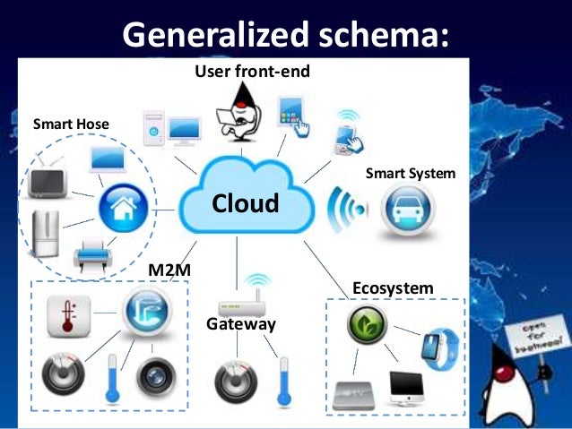 what cloud is kit & Things Java Chudov Aleksandr Internet by of Duke & what cloud is kit & Things Java Chudov Aleksandr Internet by of Duke &