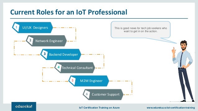 Internet of Things(IoT) Jobs, Careers & Salaries | IoT Career