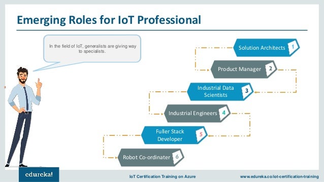 Internet of Things(IoT) Jobs, Careers & Salaries | IoT Career Opportu…
