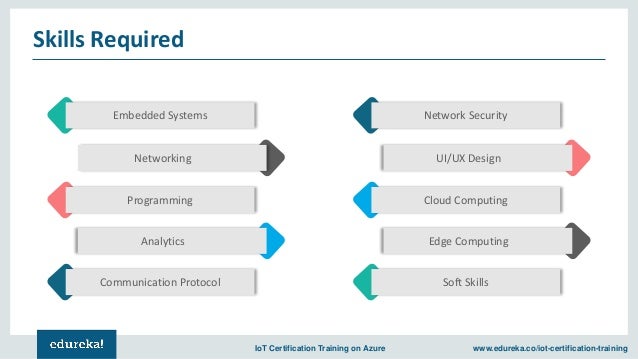 Internet of Things(IoT) Jobs, Careers & Salaries | IoT Career Opportu…