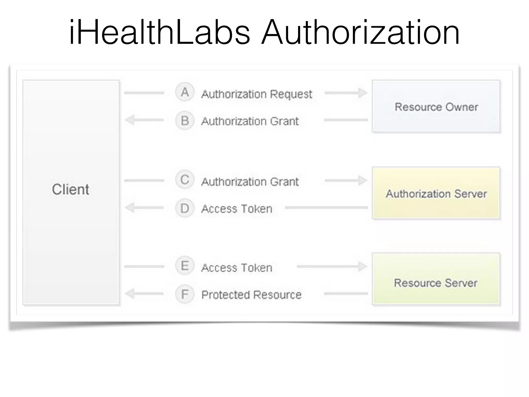 © 2015 Farata Systems Monitoring AJAX requests 