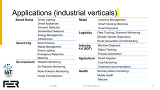 Applications (industrial verticals)
4/1/2021 5
IoT: state of the art
Smart Home Smart Lighting
Smart Appliances
Intrusion ...