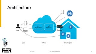 Architecture
4/1/2021 IoT: state of the art
User
IoT
Platform
Gateway
IoT
Application
Smart space
Cloud
User
6
 