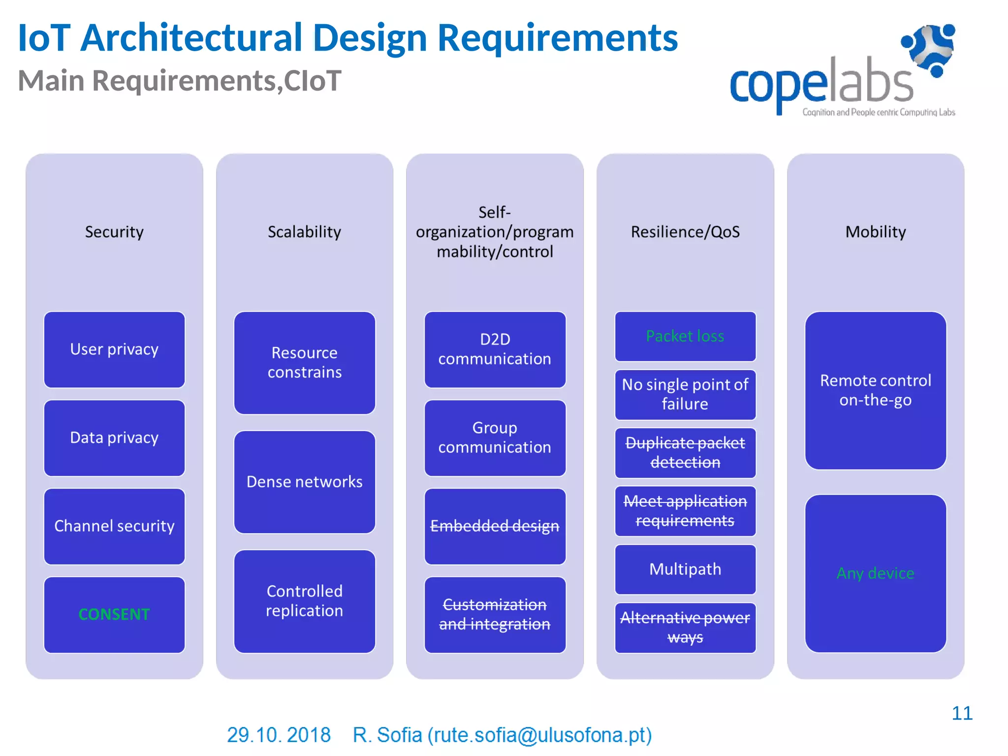IoT Architectural Design Requirements
Main Requirements,CIoT
11
 