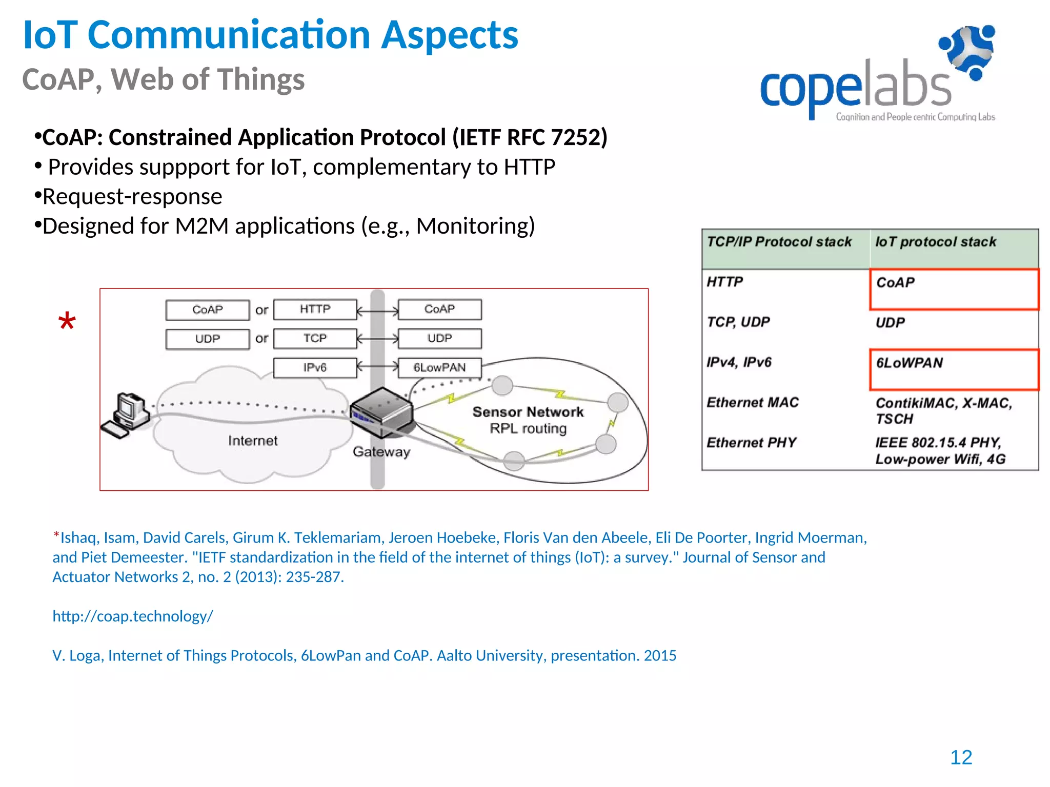 IoT Communication Aspects
CoAP, Web of Things
12
•CoAP: Constrained Application Protocol (IETF RFC 7252)
• Provides suppport for IoT, complementary to HTTP
•Request-response
•Designed for M2M applications (e.g., Monitoring)
*Ishaq, Isam, David Carels, Girum K. Teklemariam, Jeroen Hoebeke, Floris Van den Abeele, Eli De Poorter, Ingrid Moerman,
and Piet Demeester. "IETF standardization in the field of the internet of things (IoT): a survey." Journal of Sensor and
Actuator Networks 2, no. 2 (2013): 235-287.
http://coap.technology/
V. Loga, Internet of Things Protocols, 6LowPan and CoAP. Aalto University, presentation. 2015
*
 