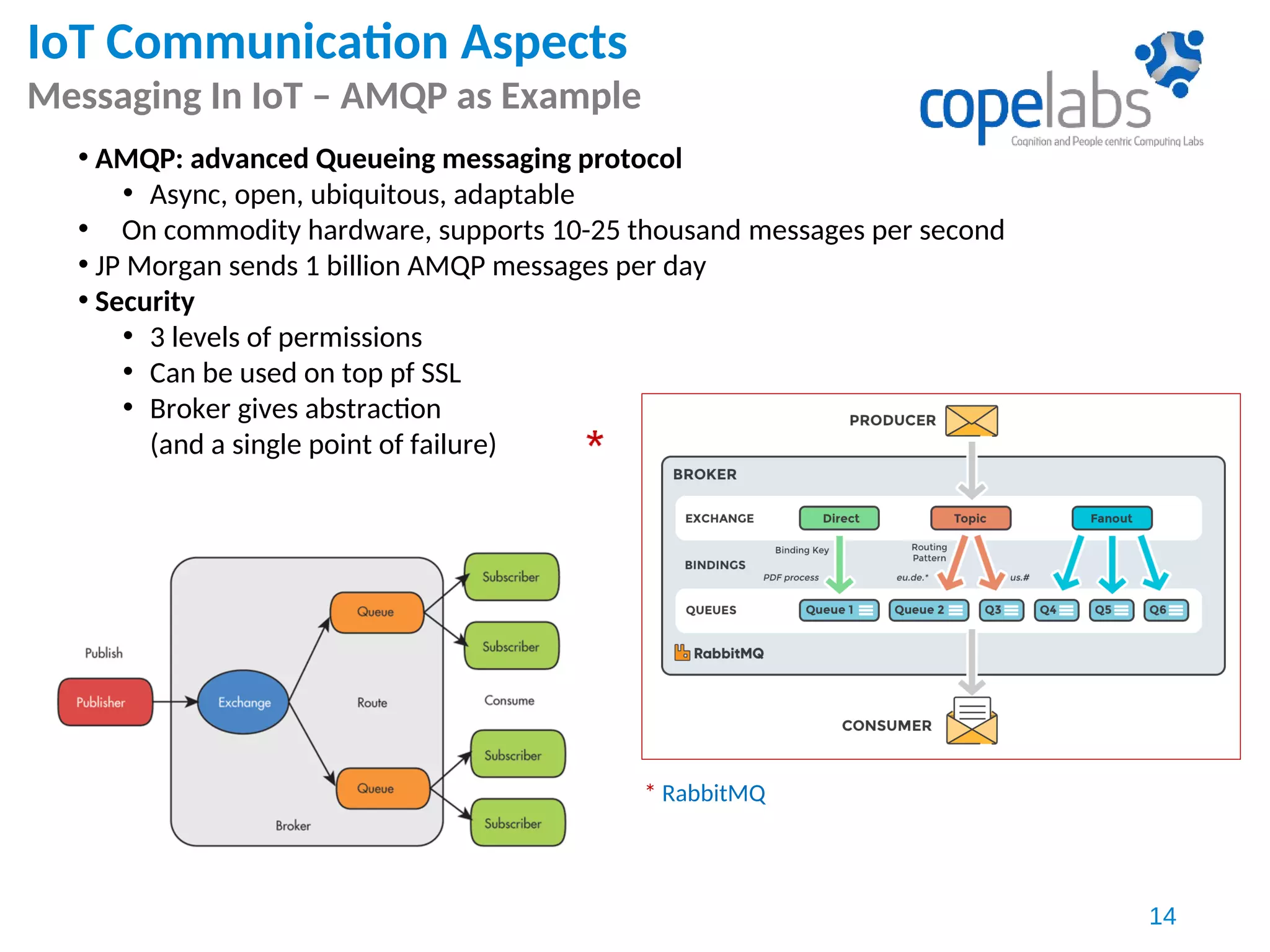 IoT Communication Aspects
Messaging In IoT – AMQP as Example
14
• AMQP: advanced Queueing messaging protocol
• Async, open, ubiquitous, adaptable
• On commodity hardware, supports 10-25 thousand messages per second
• JP Morgan sends 1 billion AMQP messages per day
• Security
• 3 levels of permissions
• Can be used on top pf SSL
• Broker gives abstraction
(and a single point of failure)
* RabbitMQ
 