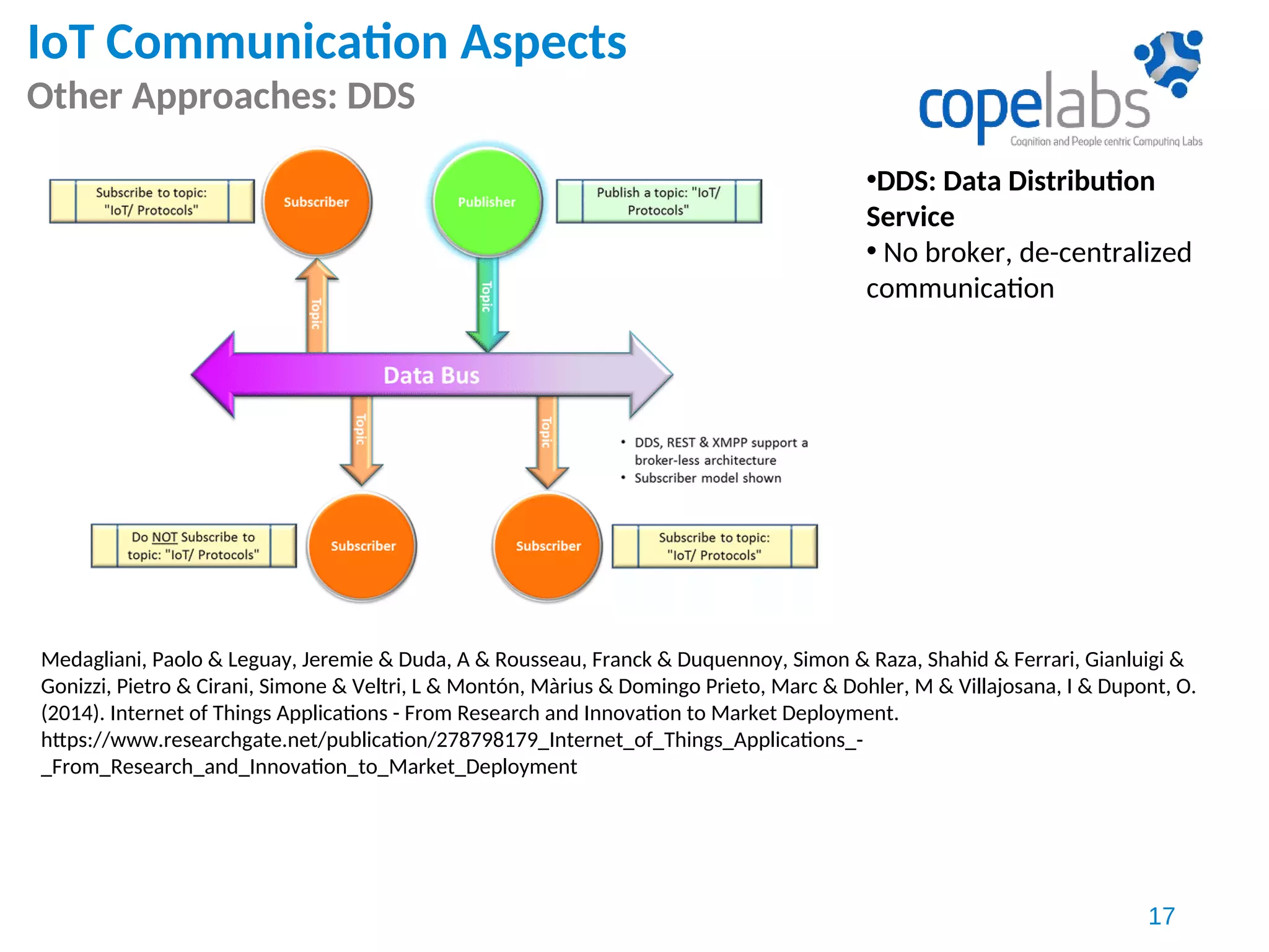 IoT Communication Aspects
Other Approaches: DDS
17
•DDS: Data Distribution
Service
• No broker, de-centralized
communication
Medagliani, Paolo & Leguay, Jeremie & Duda, A & Rousseau, Franck & Duquennoy, Simon & Raza, Shahid & Ferrari, Gianluigi &
Gonizzi, Pietro & Cirani, Simone & Veltri, L & Montón, Màrius & Domingo Prieto, Marc & Dohler, M & Villajosana, I & Dupont, O.
(2014). Internet of Things Applications - From Research and Innovation to Market Deployment.
https://www.researchgate.net/publication/278798179_Internet_of_Things_Applications_-
_From_Research_and_Innovation_to_Market_Deployment
 