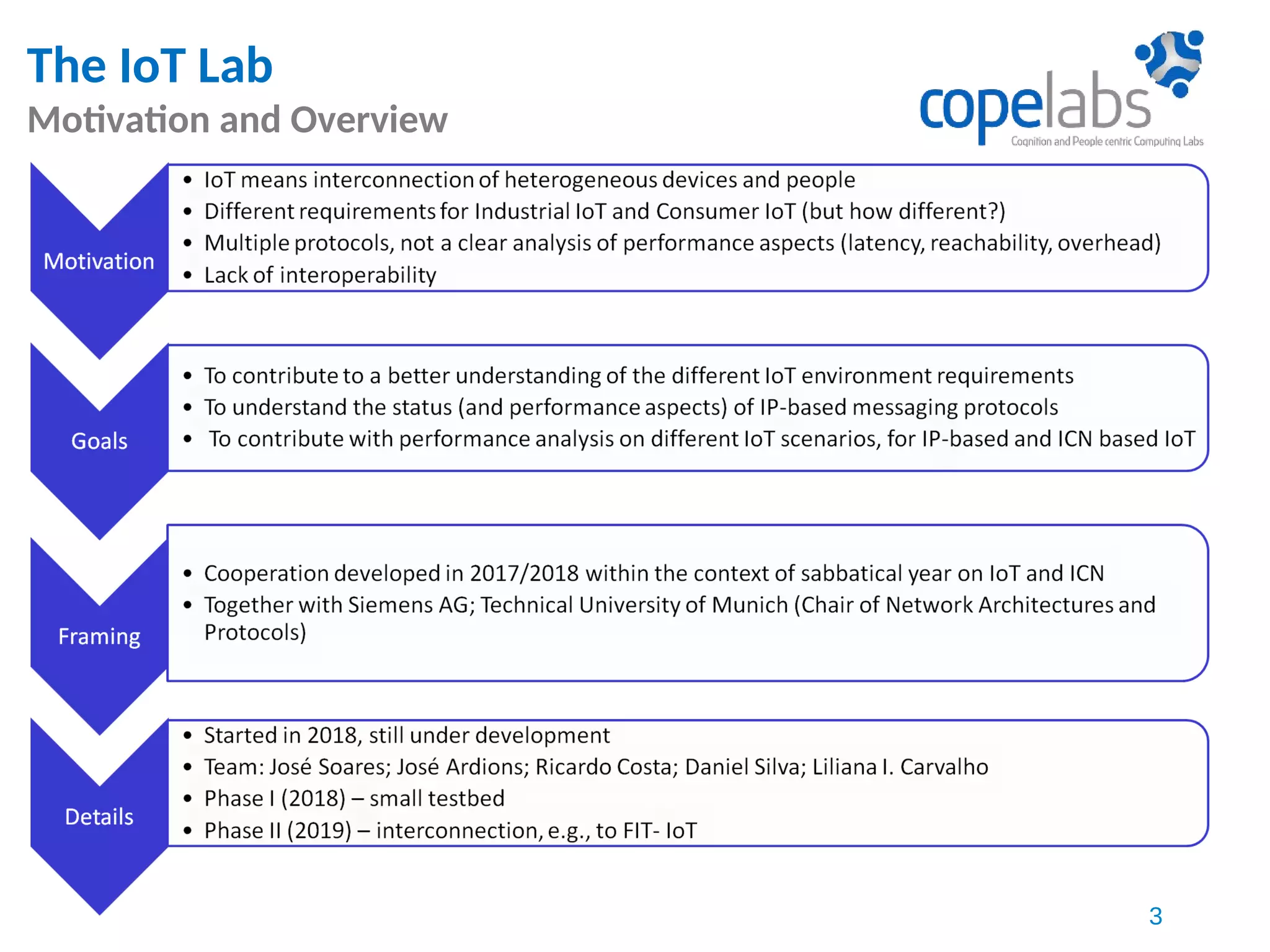 The IoT Lab
Motivation and Overview
3
 