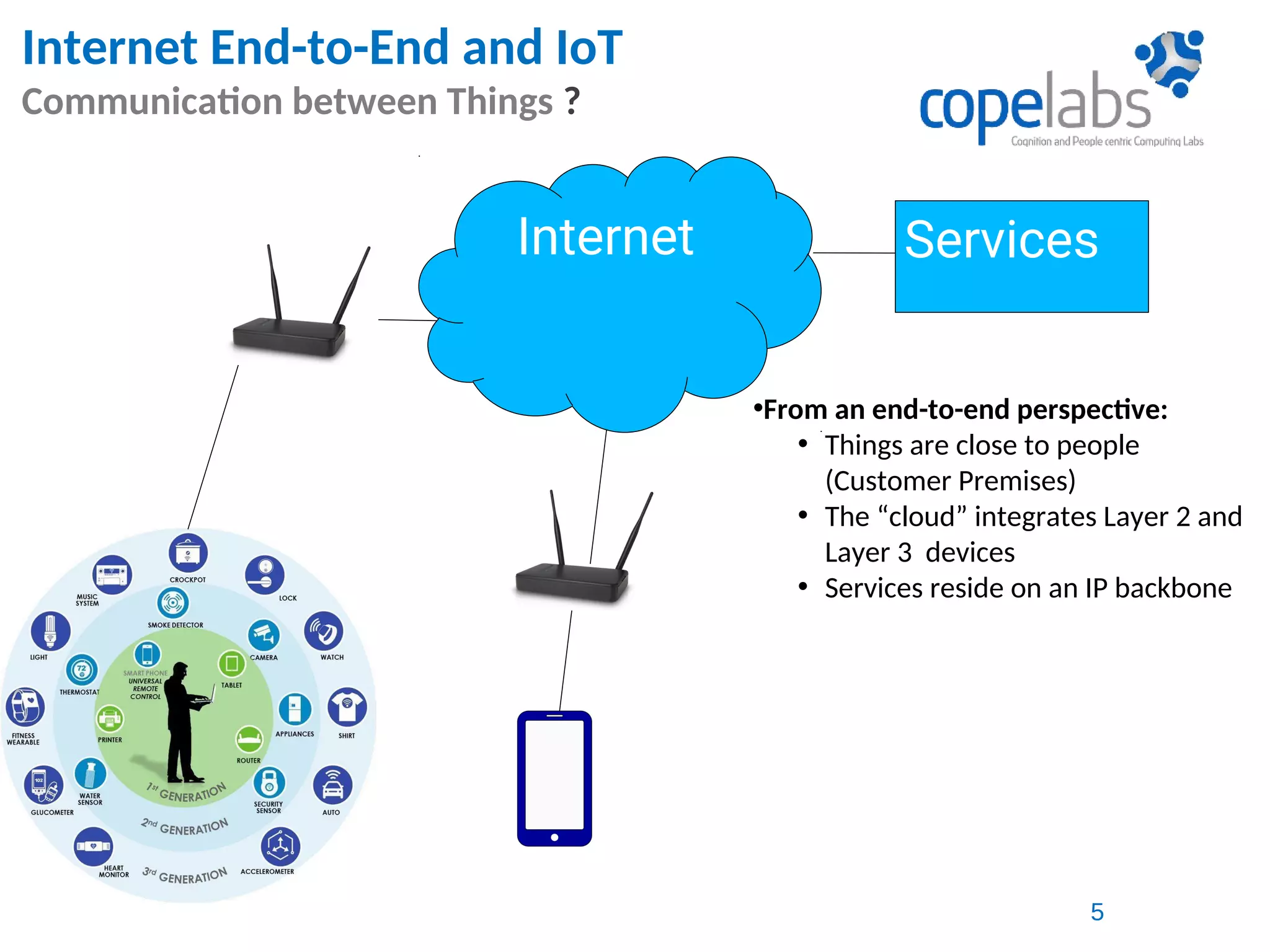Internet End-to-End and IoT
Communication between Things ?
Services
•From an end-to-end perspective:
• Things are close to people
(Customer Premises)
• The “cloud” integrates Layer 2 and
Layer 3 devices
• Services reside on an IP backbone
Internet
5
 
