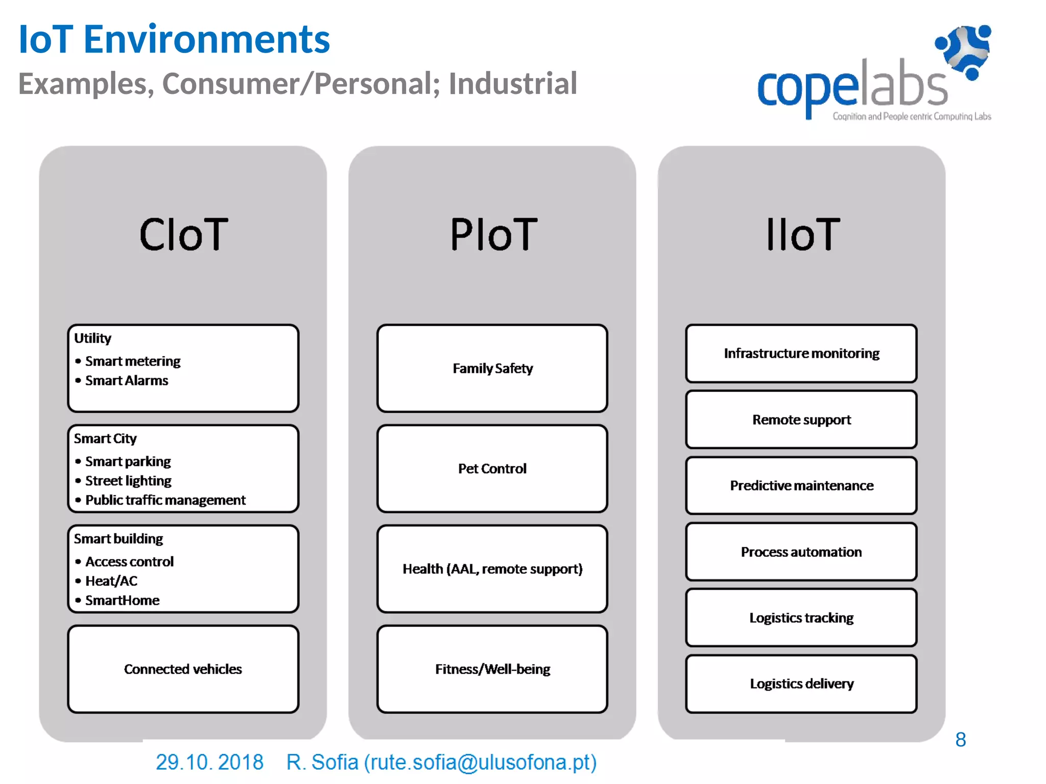 IoT Environments
Examples, Consumer/Personal; Industrial
8
 