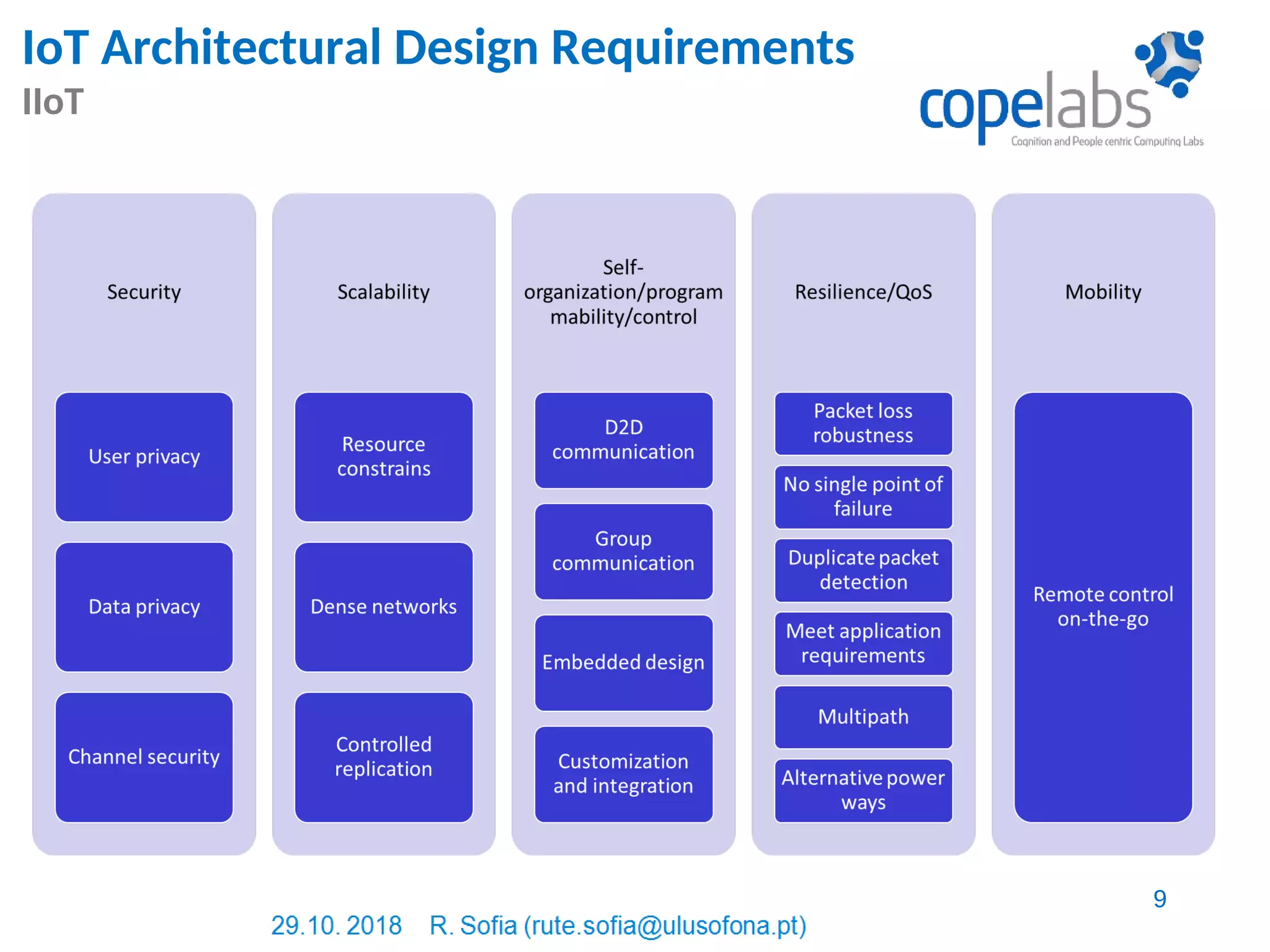 IoT Architectural Design Requirements
IIoT
9
 