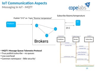 IoT Communication Aspects
Messaging In IoT - MQTT
16
Producer
Publish “21C” on Topic “Rooms/ temperature”
C2
• MQTT: Message Queue Telemetry Protocol
• True publish/subscribe – no queues
• Low overhead
• Common namespace – little security!
Subscribe Rooms/temperature
Subscribe
Outdoor/temperature
21 C
Brokers
 