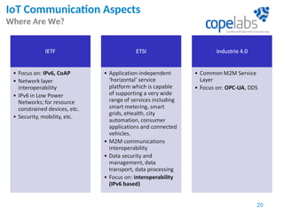 IoT Communication Aspects
Where Are We?
20
 
