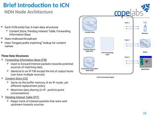 Brief Introduction to ICN
NDN Node Architecture
28
Three Data Structures
 Forwarding Information Base (FIB)
 Used to forward Interest packets towards potential
sources of matching data.
 Identical to an IP FIB except the list of output faces
(can have multiple sources)
 Content Store (CS)
 Same as the buffer memory of an IP router, yet
different replacement policy
 Maximize data sharing (in IP , point-to-point
conversations)
 Pending Interest Table (PIT)
 Keeps track of Interest packets that were sent
upstream towards sources.
 Each CCN entity has 3 main data structures
 Content Store, Pending Interest Table, Forwarding
Information Base
 Uses multicast/broadcast
 Uses “longest prefix matching” lookup for content
names
Content Store
Pending Interest
Table (PIT)
Forwarding Information
Base (FIB)
CCN Forwarding Engine
Face 1
Wireless
Wired
Application
Face 2
Face 3
CCN Forwarding
Logic
 