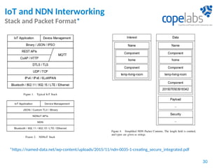 IoT and NDN Interworking
Stack and Packet Format*
30
*https://named-data.net/wp-content/uploads/2015/11/ndn-0035-1-creating_secure_integrated.pdf
 