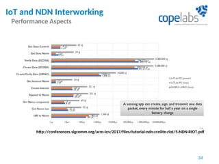 IoT and NDN Interworking
Performance Aspects
34
http://conferences.sigcomm.org/acm-icn/2017/files/tutorial-ndn-ccnlite-riot/5-NDN-RIOT.pdf
 