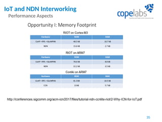 IoT and NDN Interworking
Performance Aspects
35
 