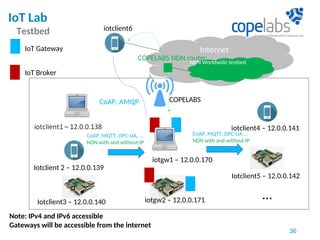 IoT Lab
Testbed
36
IoT Gateway
IoT Broker
Internet
iotclient6
iotgw1 – 12.0.0.170
COPELABS
iotgw2 – 12.0.0.171
iotclient4 – 12.0.0.141
Iotclient 2 – 12.0.0.139
Iotclient3 – 12.0.0.140
Iotclient5 – 12.0.0.142
…
NDN Worldwide testbed
COPELABS NDN router
CoAP, MQTT, OPC-UA, …
NDN with and without IP
CoAP, MQTT, OPC-UA …
NDN with and without IP
CoAP, AMQP
Note: IPv4 and IPv6 accessible
Gateways will be accessible from the internet
 