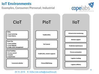 IoT Environments
Examples, Consumer/Personal; Industrial
8
 