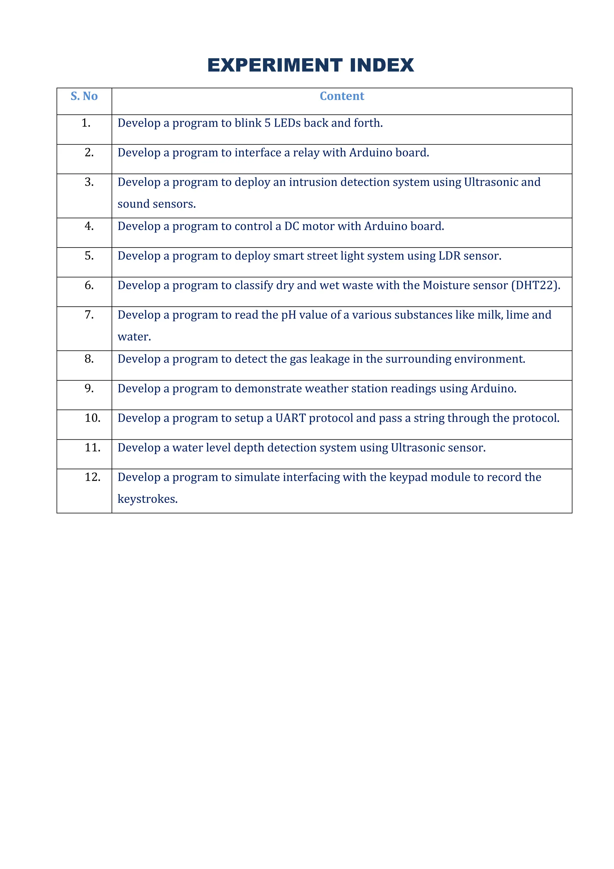 EXPERIMENT INDEX
S. No Content
1. Develop a program to blink 5 LEDs back and forth.
2. Develop a program to interface a relay with Arduino board.
3. Develop a program to deploy an intrusion detection system using Ultrasonic and
sound sensors.
4. Develop a program to control a DC motor with Arduino board.
5. Develop a program to deploy smart street light system using LDR sensor.
6. Develop a program to classify dry and wet waste with the Moisture sensor (DHT22).
7. Develop a program to read the pH value of a various substances like milk, lime and
water.
8. Develop a program to detect the gas leakage in the surrounding environment.
9. Develop a program to demonstrate weather station readings using Arduino.
10. Develop a program to setup a UART protocol and pass a string through the protocol.
11. Develop a water level depth detection system using Ultrasonic sensor.
12. Develop a program to simulate interfacing with the keypad module to record the
keystrokes.
 