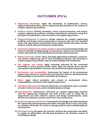 OUTCOMES (PO’s)
1. Engineering knowledge: Apply the knowledge of mathematics, science,
engineering fundamentals, and an engineering specialization to the solution of
complex engineering problems.
2. Problem analysis: Identify, formulate, review research literature, and analyze
complex engineering problems reaching substantiated conclusions using first
principles of mathematics, natural sciences, and engineering sciences.
3. Design/development of solutions: Design solutions for complex engineering
problems and design system components or processes that meet the specified
needs with appropriate consideration forthe public health and safety, and the
cultural, societal, and environmental considerations.
4. Conduct investigations of complex problems: Use research-based knowledge and
research methods including design of experiments, analysis and interpretation
of data, and synthesis of the information to provide valid conclusions.
5. Modern tool usage: Create, select, and apply appropriate techniques, resources,
and modern engineering and IT tools including prediction and modeling to
complex engineering activities with an understanding of the limitations.
6. The engineer and society: Apply reasoning informed by the contextual
knowledge to assess societal, health, safety, legal and cultural issues and the
consequent responsibilities relevant to the professional engineering practice.
7. Environment and sustainability: Understand the impact of the professional
engineering solutions in societal and environmental contexts, and demonstrate
the knowledge of, and need for sustainable development.
8. Ethics: Apply ethical principles and commit to professional ethics,
responsibilities, and norms of the engineering practice.
9. Individual and teamwork: Function effectively as an individual, and as a member
or leader in diverse teams, and in multidisciplinary settings.
10. Communication: Communicate effectively on complex engineering activities
with the engineering community and with society, such as, being able to
comprehend and write effective reports and design documentation, make
effective presentations, and give and receive clear instructions.
11. Project management and finance: Demonstrate knowledge and understanding of
the engineering and management principles and apply these to one’s own work,
as a member and leader in a team, to manage projects and in multidisciplinary
environments.
12. Life-long learning: Recognize the need for, and have the preparation and ability
to engage in independent and life-long learning in the broadest context of
technological change
 