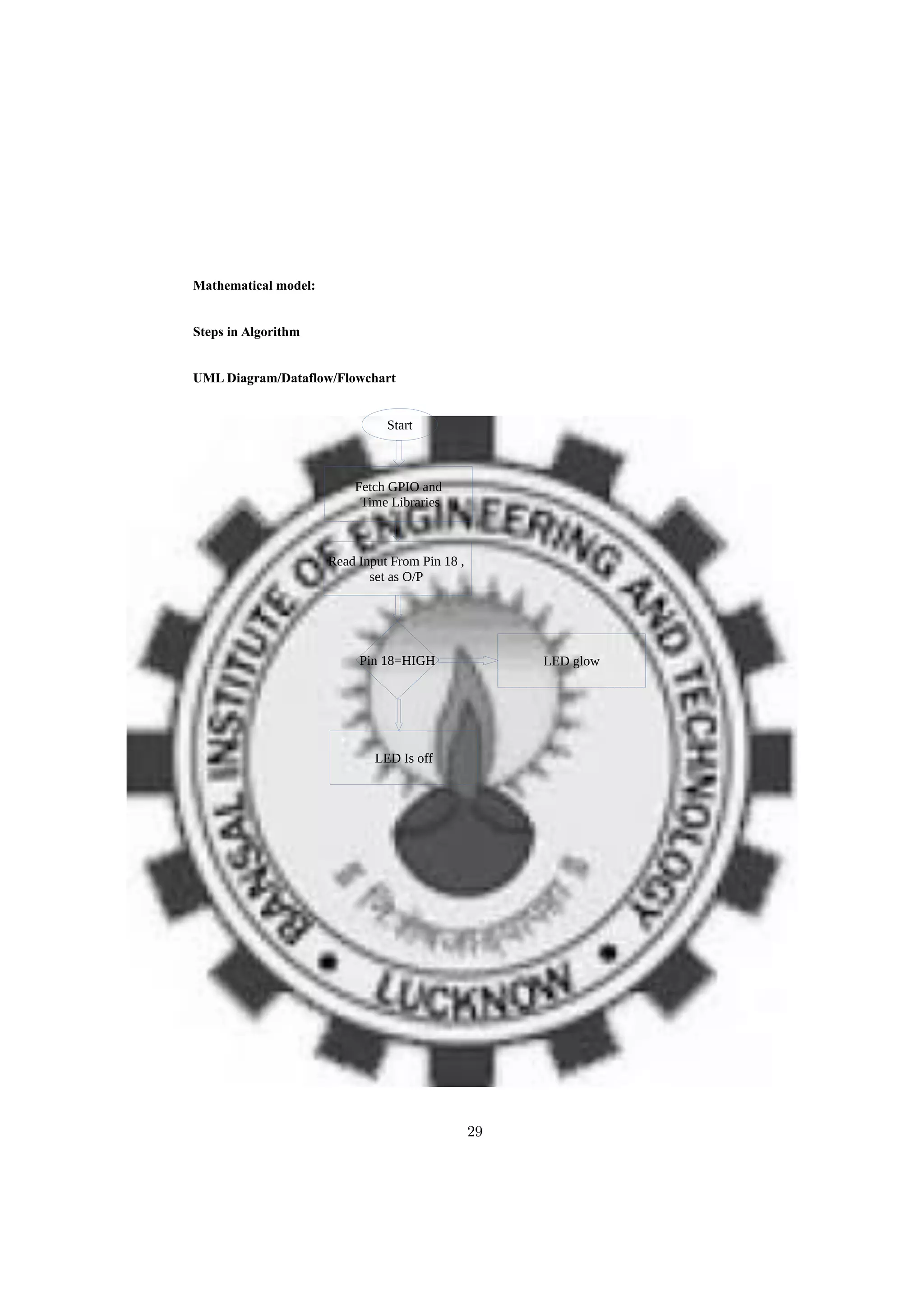 Mathematical model:
Steps in Algorithm
UML Diagram/Dataflow/Flowchart
Start
Fetch GPIO and
Time Libraries
Read Input From Pin 18 ,
set as O/P
Pin 18=HIGH LED glow
LED Is off
29
 