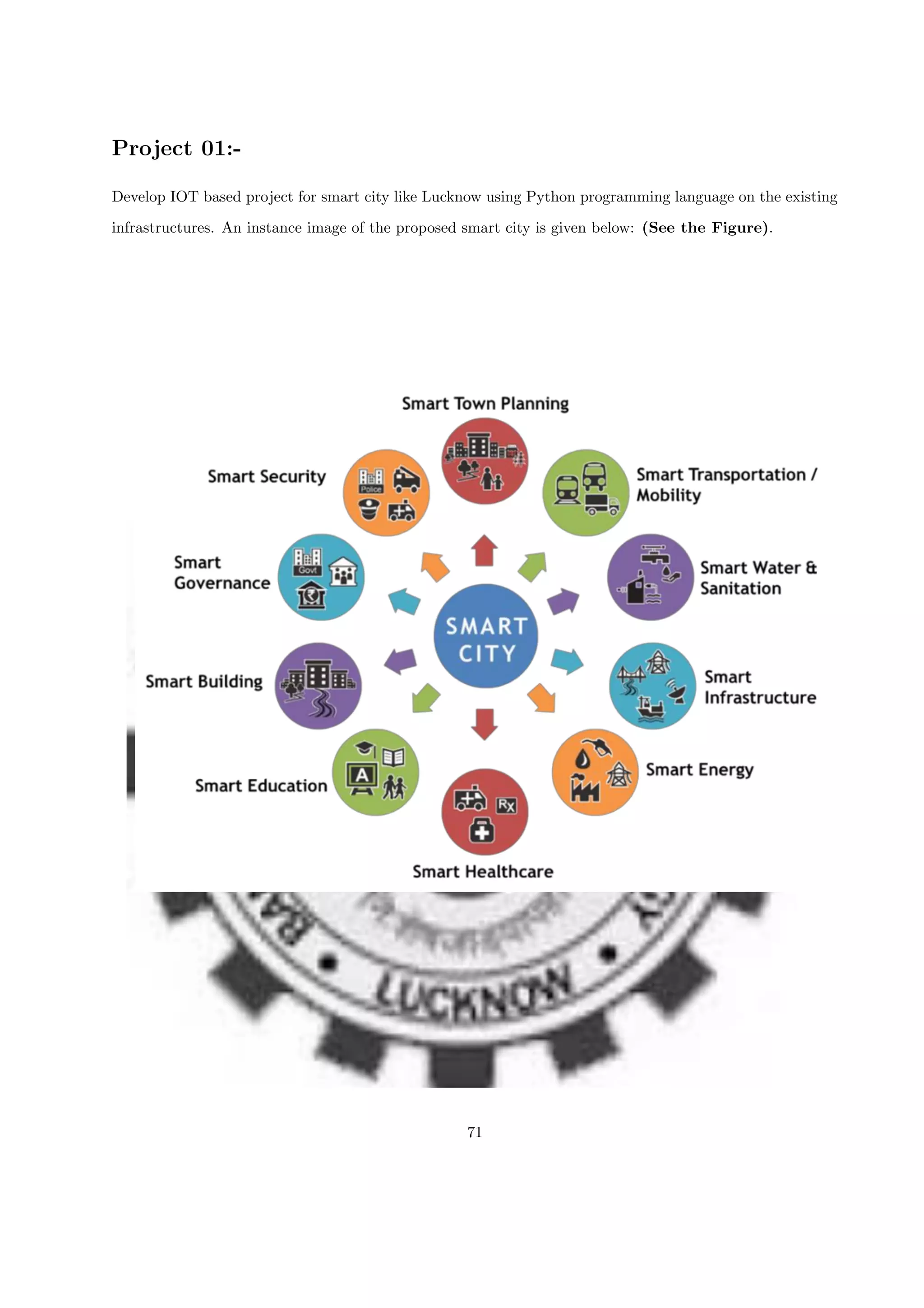 Project 01:-
Develop IOT based project for smart city like Lucknow using Python programming language on the existing
infrastructures. An instance image of the proposed smart city is given below: (See the Figure).
71
 